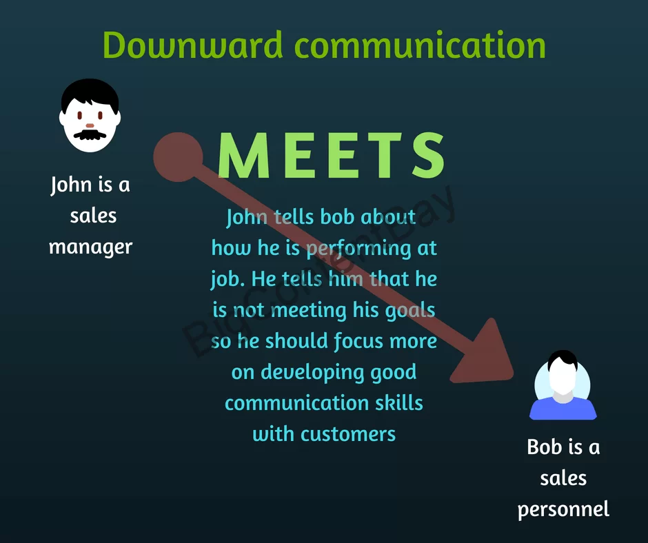Downward communication