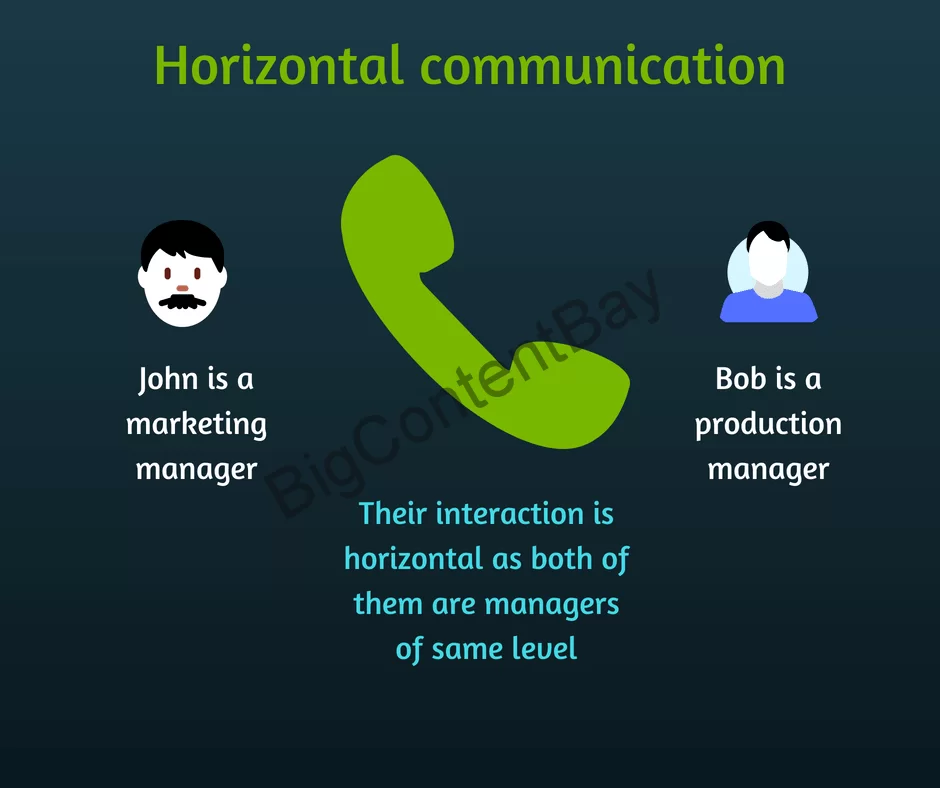 Horizontal communication