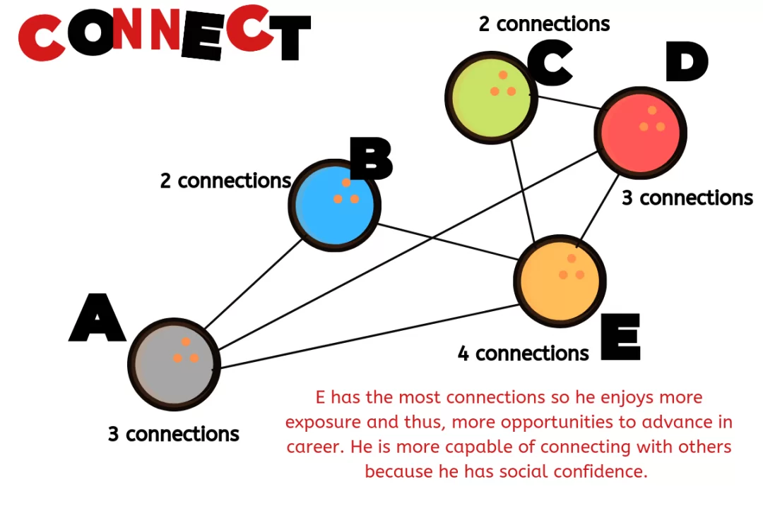 connect for professional confidence