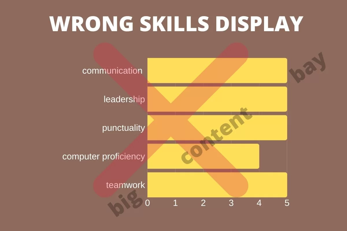 wrong skills display