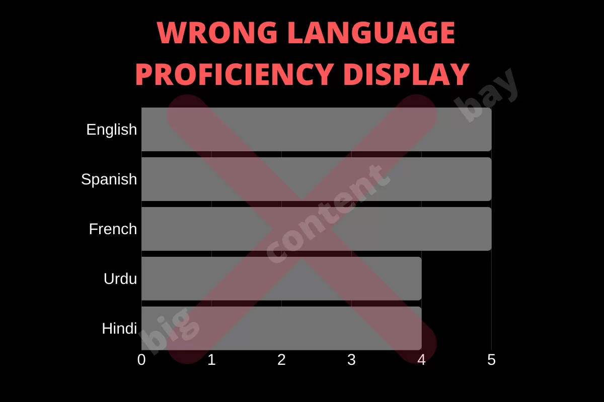 wrong language proficiency display in resume